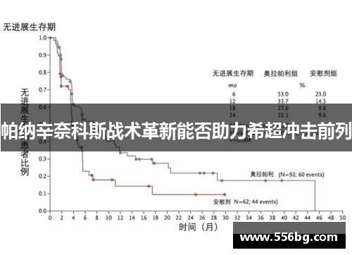 帕纳辛奈科斯战术革新能否助力希超冲击前列 帕纳辛奈科斯战术革新能否助力希超冲击前列